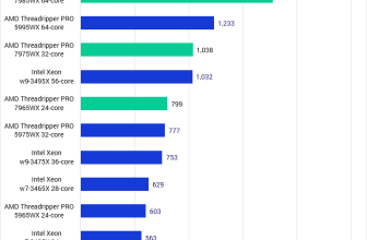 Best Processor For Blender