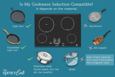 Do Induction Cooktops Need Special Pots And Pans?