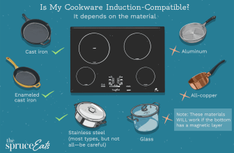 Do Induction Cooktops Need Special Pots And Pans?
