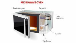 Why Microwave Ovens Fail?