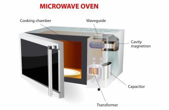 Why Microwave Ovens Fail?