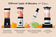 What Kind Of Blender Should I Get?