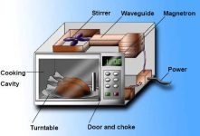 Are Microwave Ovens Harmful