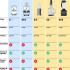 Which Blenders Are The Best?
